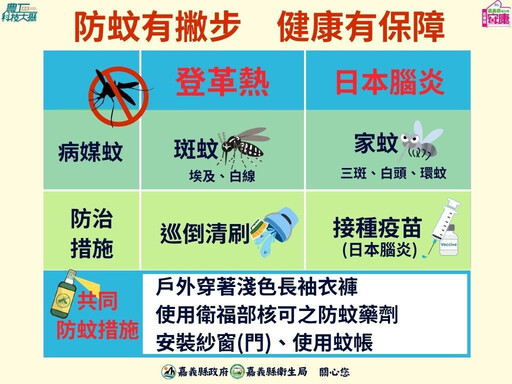 嘉縣現今年首例日本腦炎 衛生局籲落實防蚊、及早接種疫苗