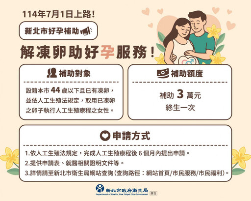 新北「好孕補助三連發」 7/1正式上路