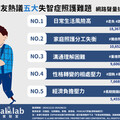 Netflix《忘了我記得》引共鳴 失智照護難題浮現檯面