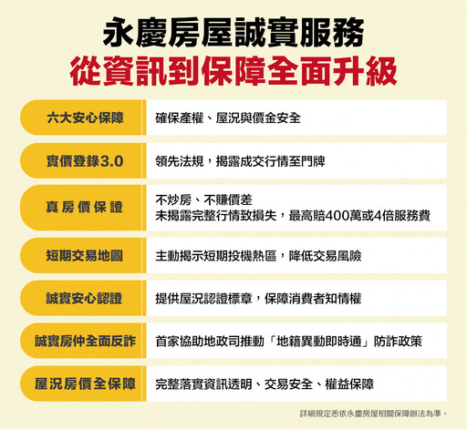 臺灣服務業大評鑑出爐！ 永慶房屋13連霸金牌獎