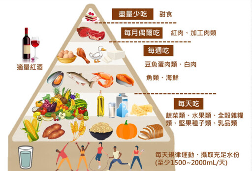 地中海料理有助降低阿茲海默症 許景琦研究證實兩種人最有效