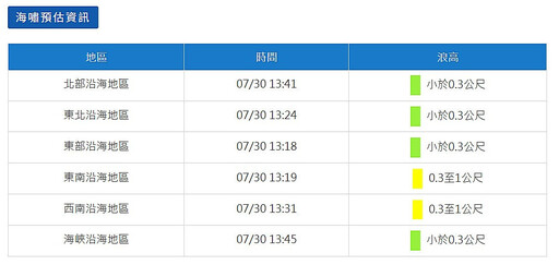 俄堪察加半島外海規模8.7地震 台發布海嘯警報 東南、西南沿海午後防0.3至1米浪高