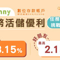 陽信銀行推出「iSunny數位帳戶 活儲優利任務挑戰活動」