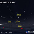 八月星空大秀！流星雨、行星合 還有增亮萬倍的神奇變星