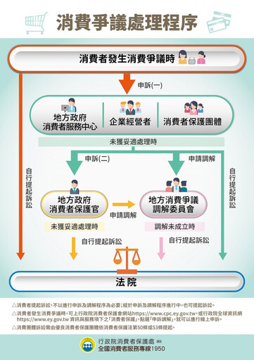 購買預售屋應慎選建商 契約得主張5天審閱期