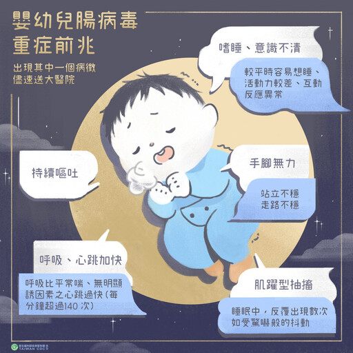 台增2新生兒腸病毒感染併發重症 嬰幼兒若現嗜睡、手腳無力等症狀須當心