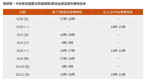 高鐵一次開賣教師節、中秋節與國慶日連假車票 8/29凌晨0時訂票戰開打