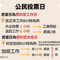 8/23公投日 高市勞工局提醒雇主工資算法、強調不得妨礙員工投票