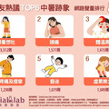 熱到頭暈想吐、頭痛？ 六大中暑跡象一次看！