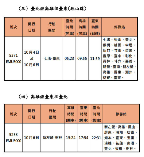 台鐵中秋節連假加開107班列車 9/3起開放訂票
