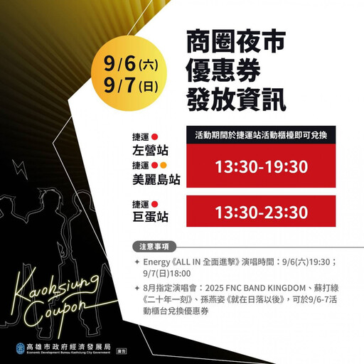 迎接台韓大團高雄開唱 高市府攜商圈夜市及百貨 再推澎湃追星應援優惠