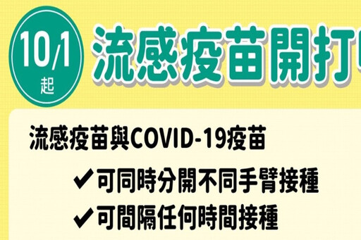 遠離感染重症風險 南市10/1起施打流感與新冠肺炎疫苗