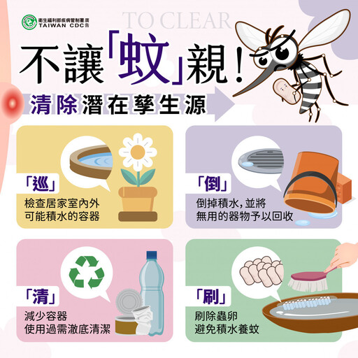 本土登革熱現蹤桃園市 50多歲男中鏢 病毒株與高市群聚案不同