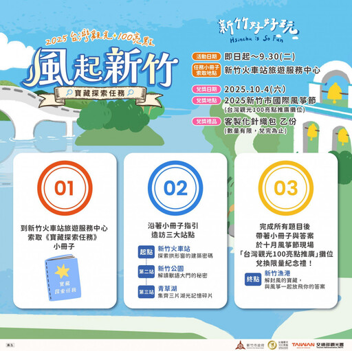 台灣觀光100新竹市亮點登場 山湖海魅力帶動2025風箏節與解謎活動熱潮