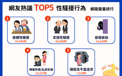 社群熱議五大「性騷擾行為」 肢體、言語騷擾最受關注