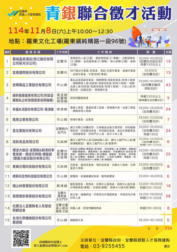 宜縣辦青銀聯合徵才供近235個工作機會 11/8羅東文化工場登場