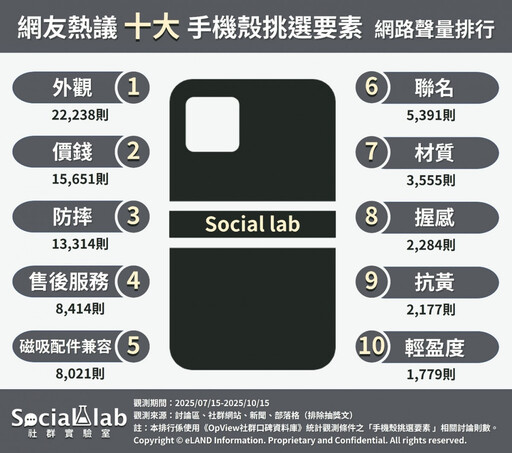 手機殼選購指南！ 「防摔」功能成奶油手救星