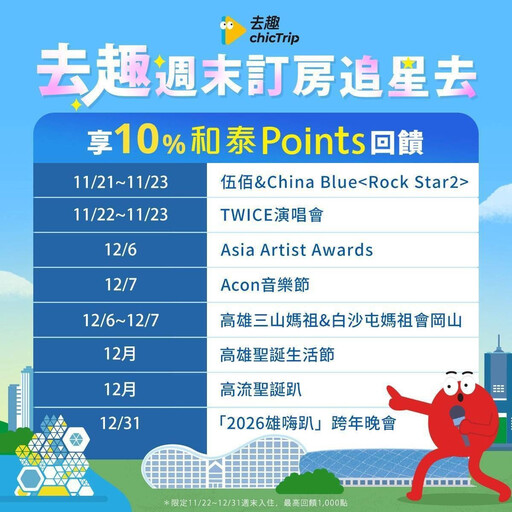 迎接TWICE、伍佰週末開唱 高市府推「ALCOHOL FREE」最甜應援及交通優惠