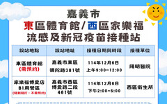 公費流感疫苗剩不到1萬劑 嘉義市12/6增設2場接種站