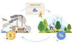 環境部說明碳費子法訂定進度