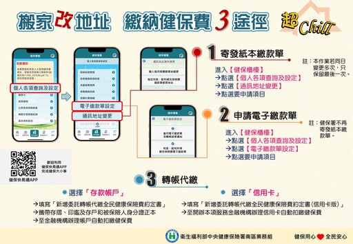 民眾搬家改地址免出門 健保APP線上可變更