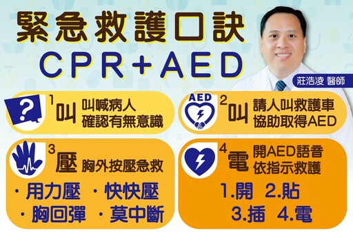 護理師做CPR與AED 心肌梗塞工人獲救一周出院