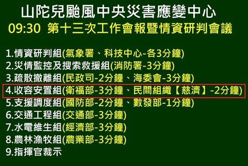 慈濟列入「中央災害應變中心」工作會議報告單位