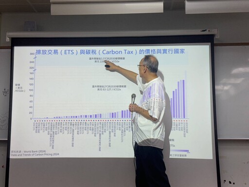 碳定價與我們的關係 碳費政策對減碳的重要性