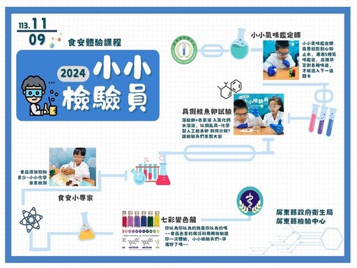 屏東檢驗中心打造檢驗新食力 小小檢驗員活動開跑