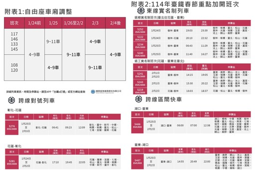 臺鐵114年春節連假車票12月26日0時開放訂票