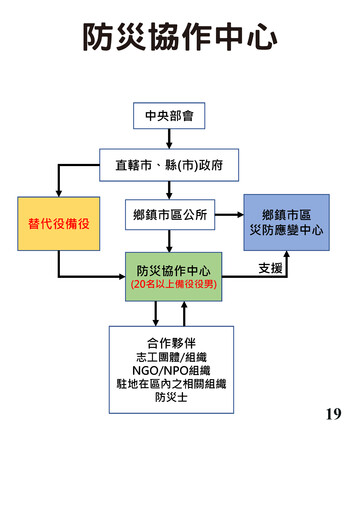 擴大推動防災士培訓 提升全民防救災能力