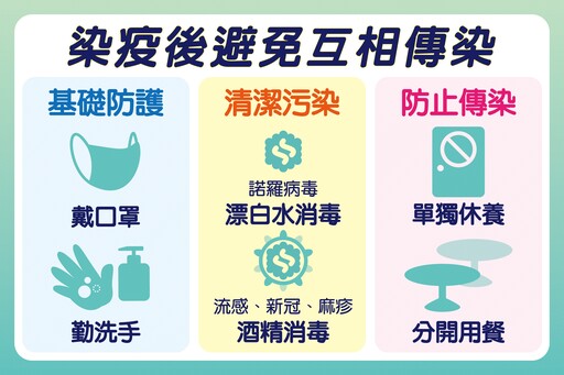 辨識症狀就醫 徹底清潔阻傳播