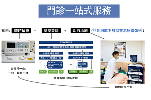 台中慈濟醫院三特色中心榮獲SNQ標章