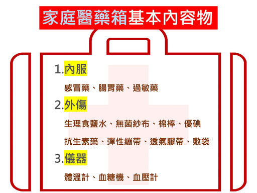 家庭醫藥箱準備好 小傷病先處置避免擠急診