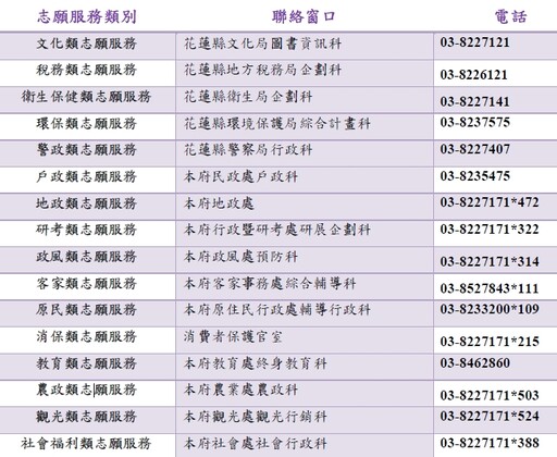 花蓮志工破萬 志願之路繁花盛開