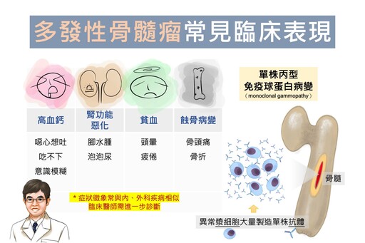 屁股一邊痛竟是多發性骨髓瘤 多管齊下控制