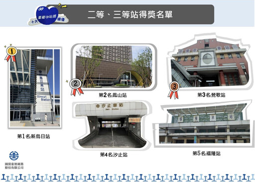 這個車站是旅客心中的溫暖車站！「臺鐵心站獎」揭曉