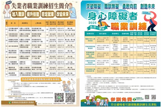 2025年待業者及身心障礙者職業訓練報名開跑