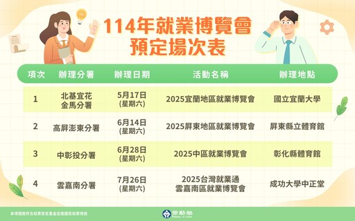 青年就業零距離 勞動部全方位就業支援！