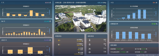 慈大啟動淨零綠領課程 結合永續深化地方培力
