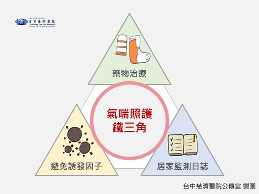 世界氣喘日 台中慈院團隊鐵三角照護氣喘病友