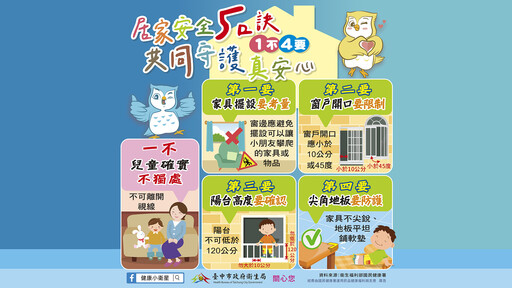 響應5/15全國兒童安全日 中市推全方位安全防護