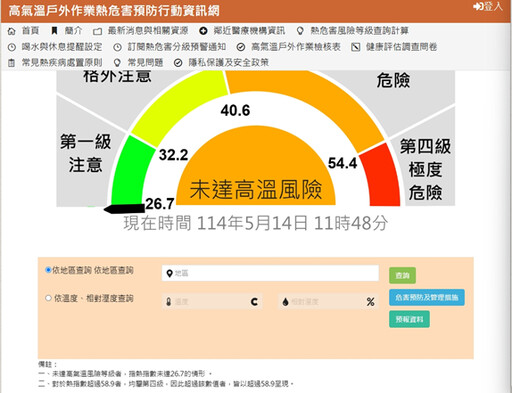 北市啟動「熱危害專案」替勞工降溫