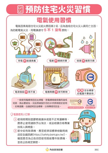 出遊別忘居家防火安全 小心防範小孩玩火