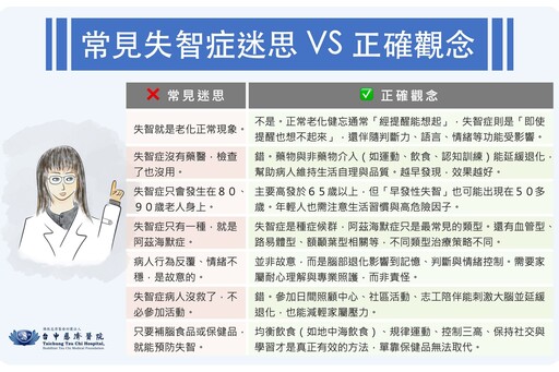 超高齡社會失智增加 中慈醫師籲早期察覺徵兆