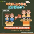 學齡前兒童視力篩檢 近視防治國健署向下扎根