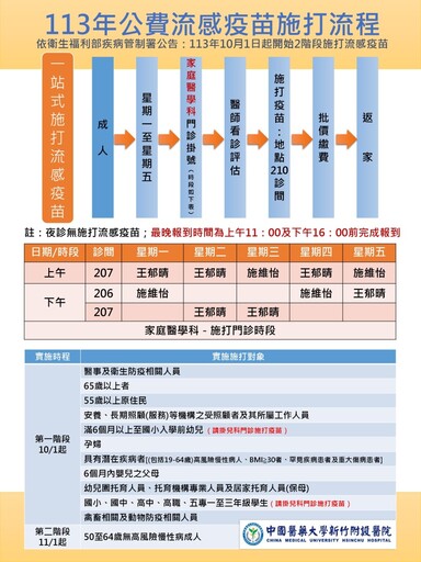 「免費流感疫苗來了！」 10月1日開始施打｜快來保護自己與家人