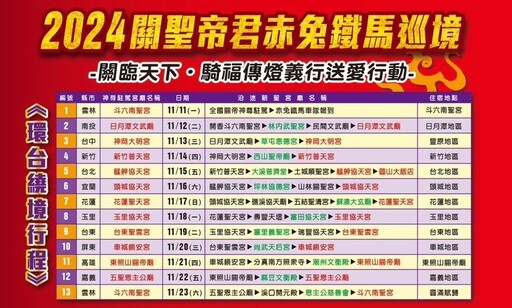 關臨天下騎福傳燈|關聖帝君赤免鐵馬義行濟弱