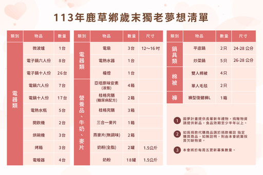 吳玉琴心急獨居長者冷天吃冷食 為鹿草長輩募善款物資度寒冬