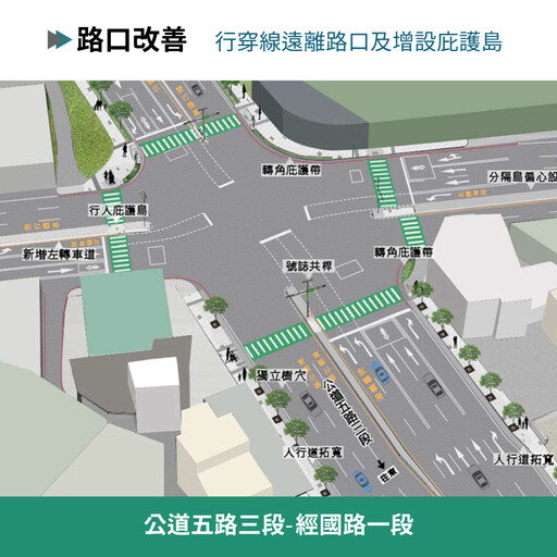 新竹市投入逾7千萬｜公道五路改善工程正式啟動